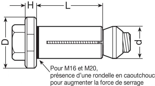 Schéma Fixation LINDAPTER® HOLLO-BOLT® Tête H